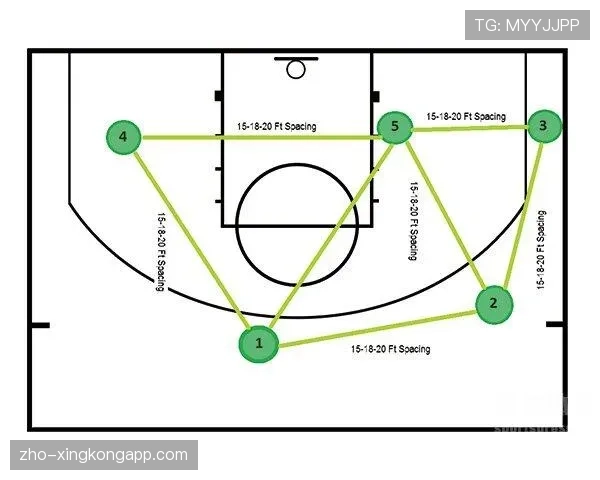三角进攻战术:静态进攻巅峰与现代篮球演变 三角进攻战术:静态进攻巅峰与现代篮球演变