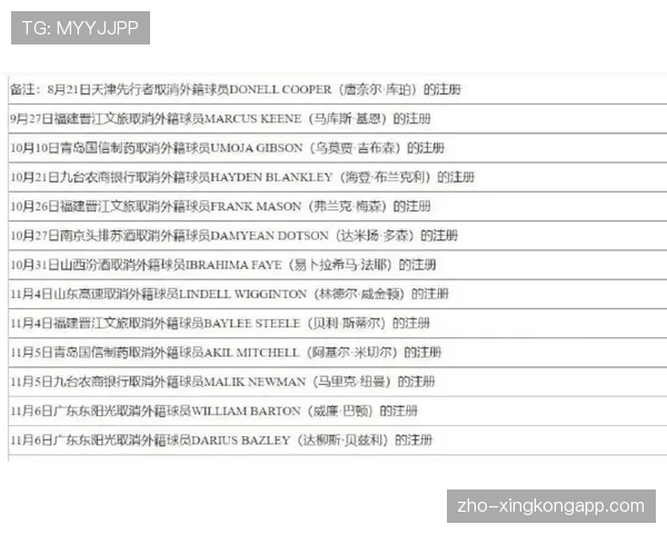 本赛季外援政策放宽至四节七人次 多队注册四名外籍球员影响战力平衡
